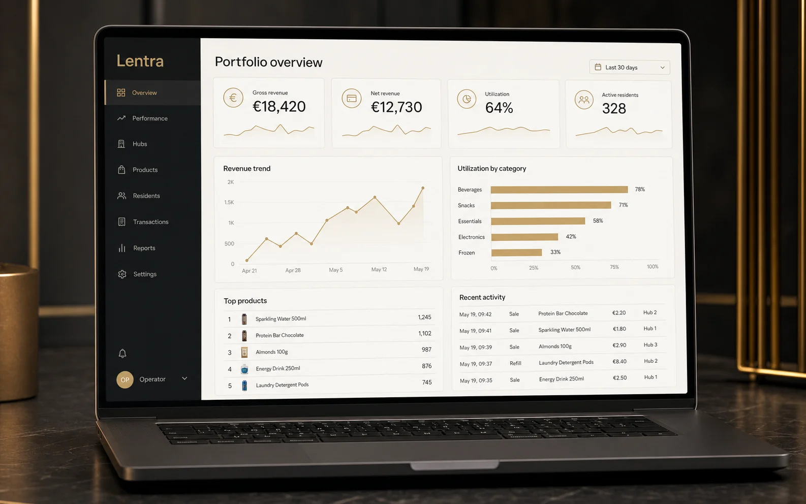 Lentra operator dashboard showing revenue, utilization, top products and recent activity